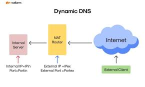 가정용 NAS 보안을 강화하는 방법 가정용 NAS 보안을 강화하는 방법